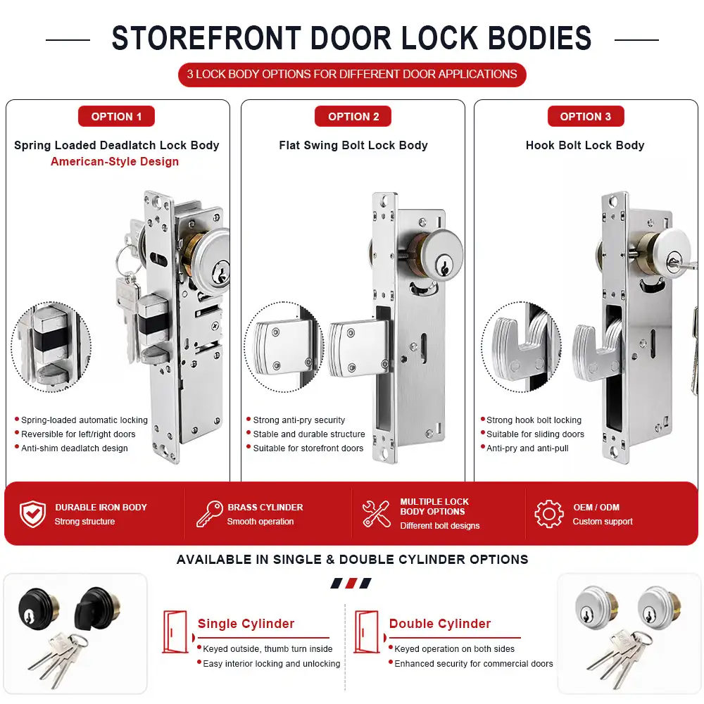 Hyland HY008 lock case